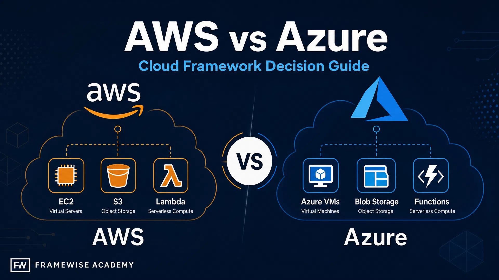 Cover image for: AWS vs Azure: Cloud Comparison, Services & Decision Guide