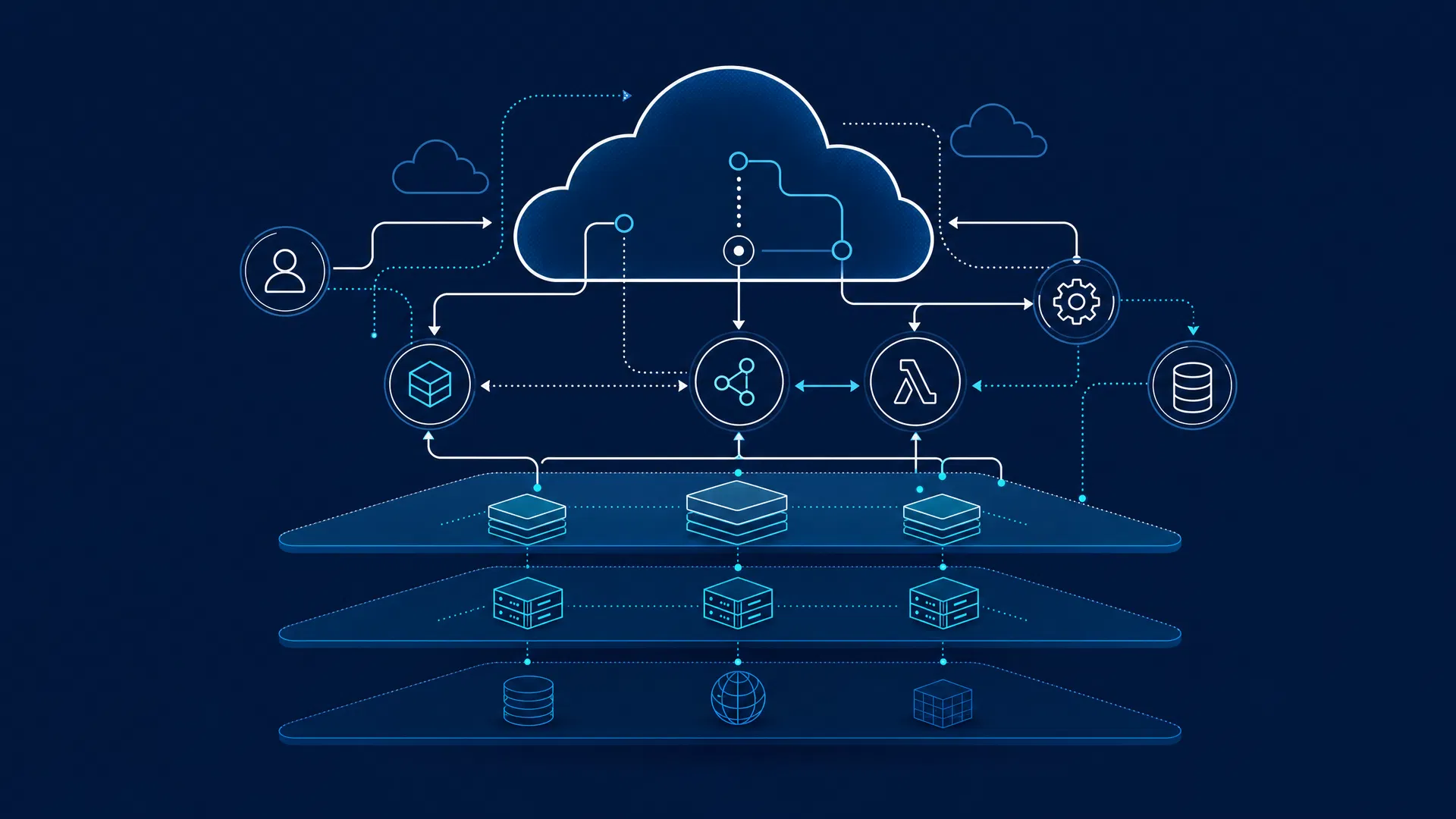 Cover image for: Cloud Computing Is Not About Servers. It Is About Thinking in Systems.
