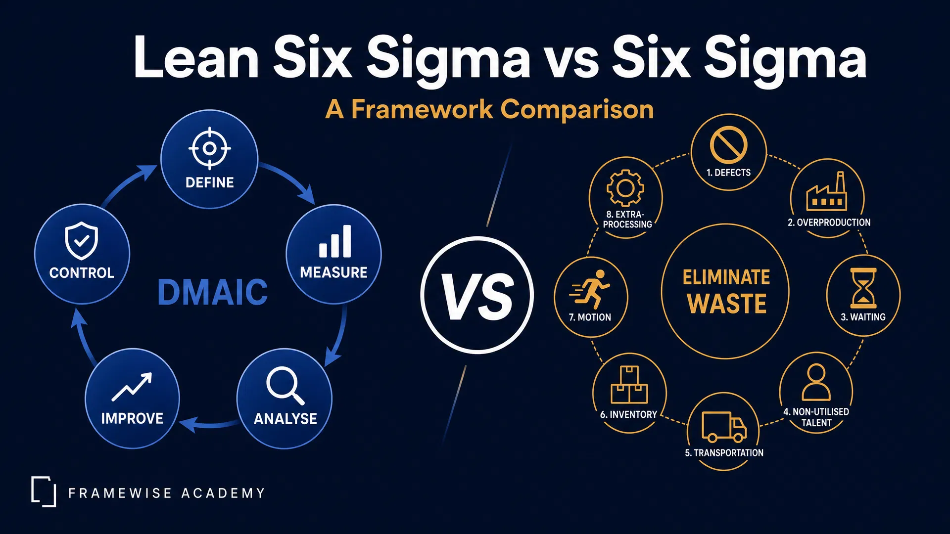 Cover image for: Lean Six Sigma vs Six Sigma: Differences & When to Use Each