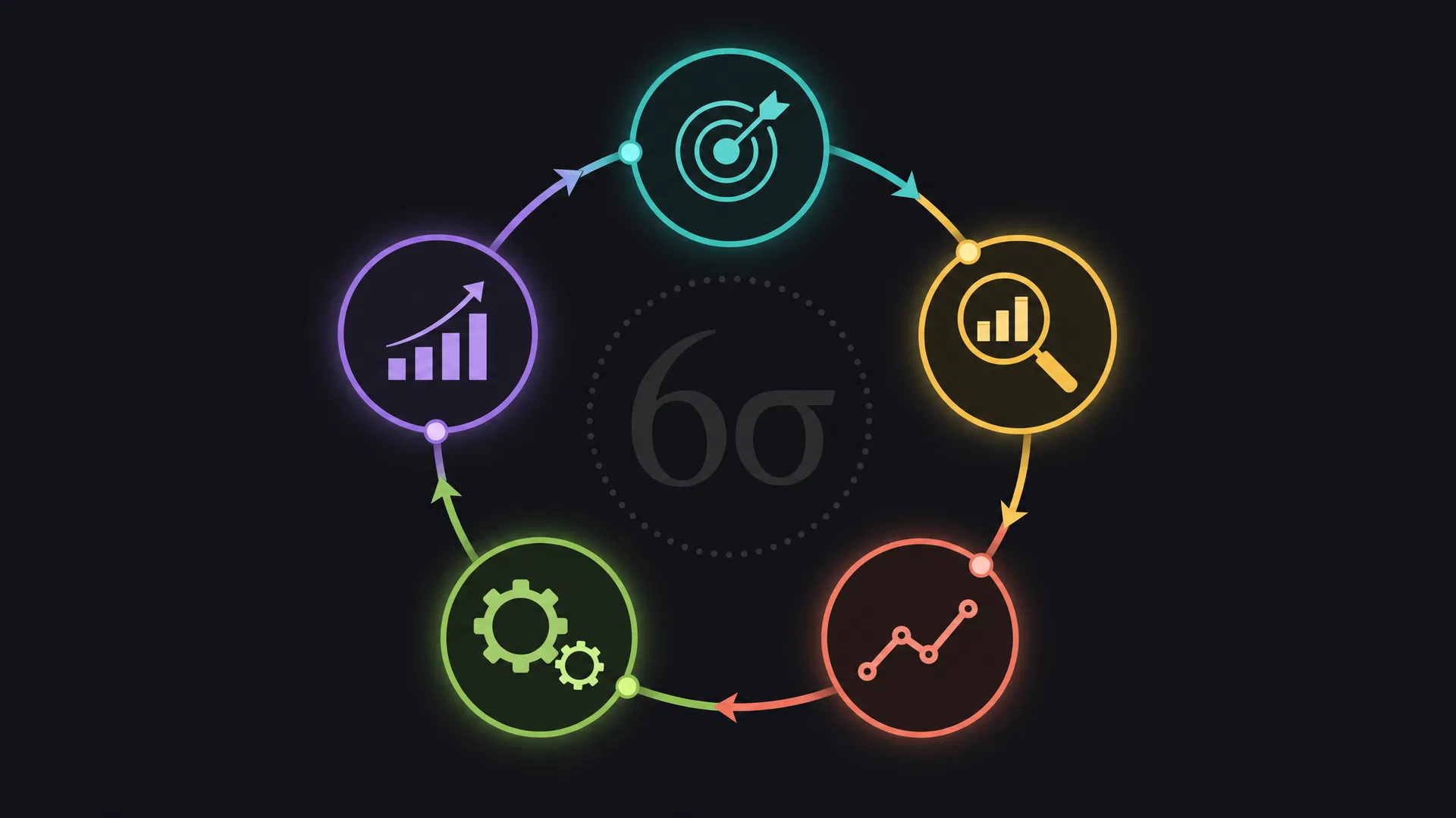 Cover image for: The Six Sigma Mindset: How Structured Problem-Solving Makes You Irreplaceable at Work