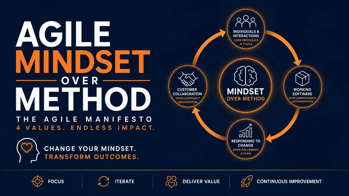 Agile Thinking — The Mindset Before the Method course cover